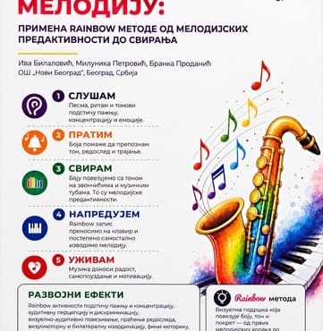 Учешће на XXI стручно-научном скупу „Дефектологија данас: изазови и перспективе“