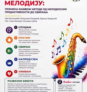 Учешће на XXI стручно-научном скупу „Дефектологија данас: изазови и перспективе“